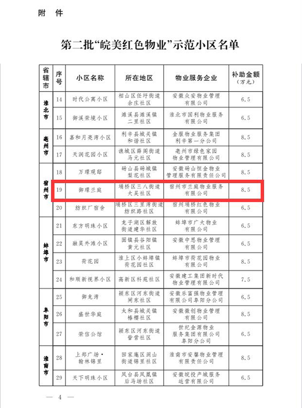 喜报！御璟兰庭荣获安徽省“皖美红色物业”示范小区称号(图4)